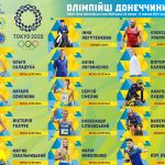 Результати виступів спортсменів Донецької області на Іграх XXXII Олімпіади в Токіо